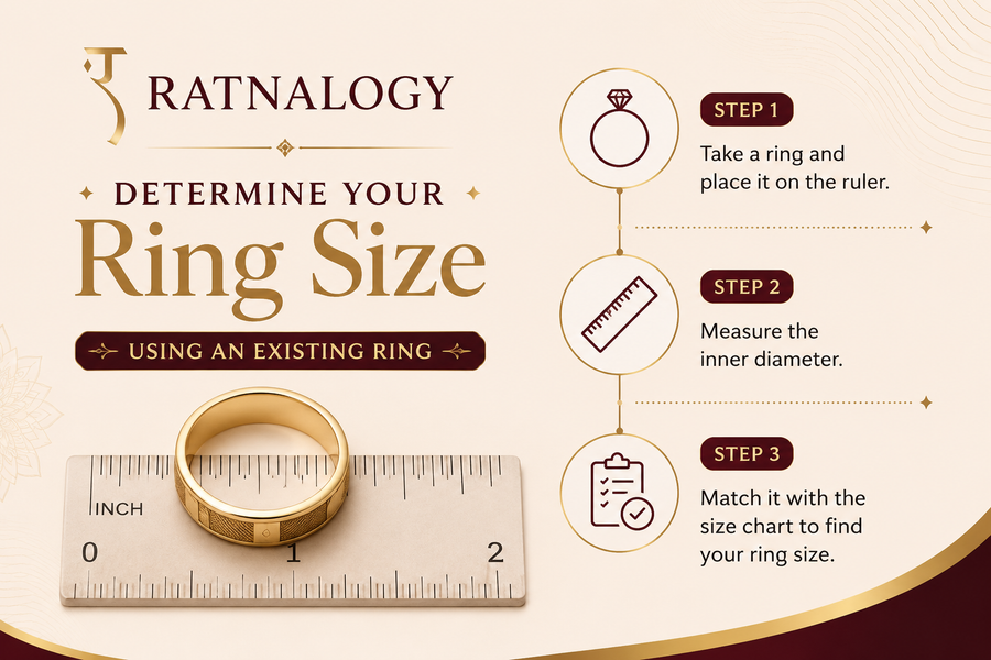 Measuring with a ruler