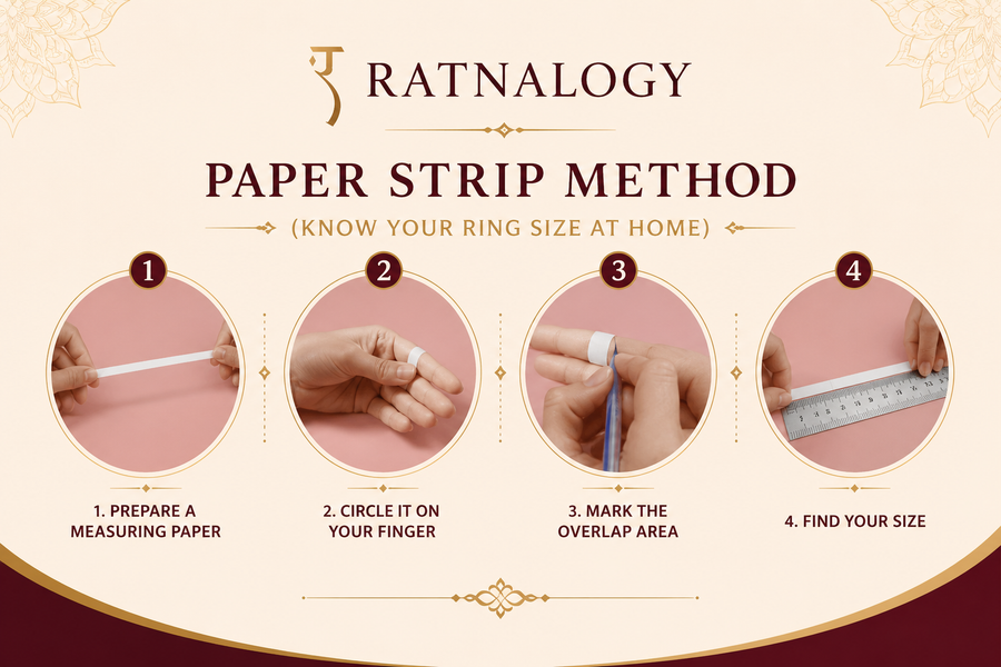 The paper strip method